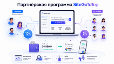 Партнёрская программа SiteGoToTop